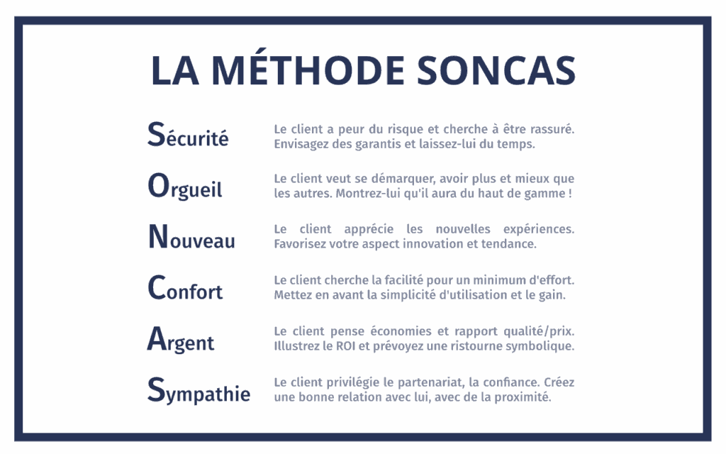 la me thode soncas la me thode soncas