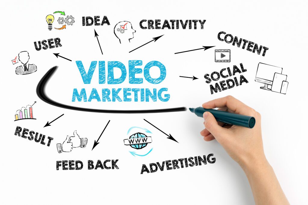 marketing par video 1 Marketing par la vidéo