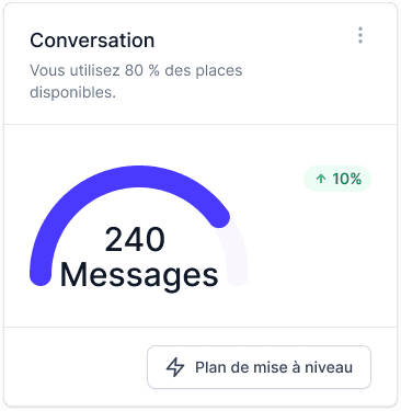 Commencez avec l'API Magileads