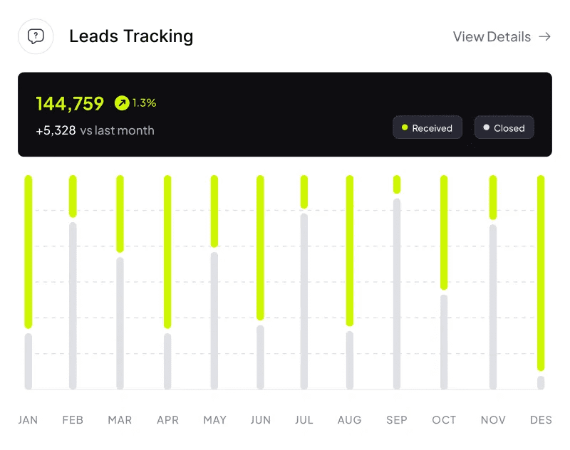 Suivi et Analyse des Leads