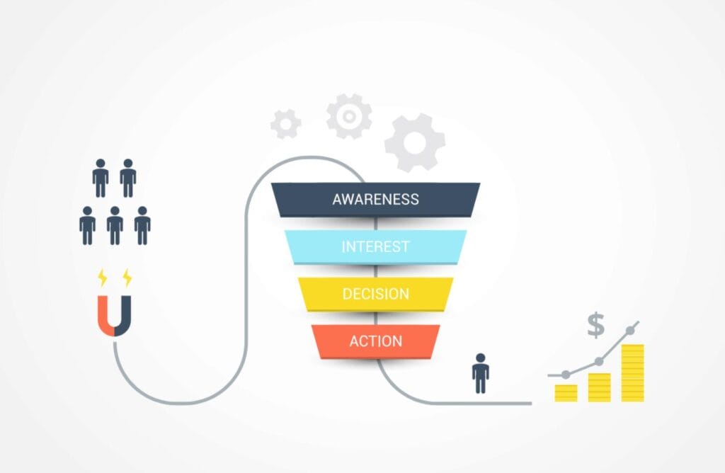 Tunnel de conversation Marketing automation 1 1 Tunnel de conversation-Marketing automation