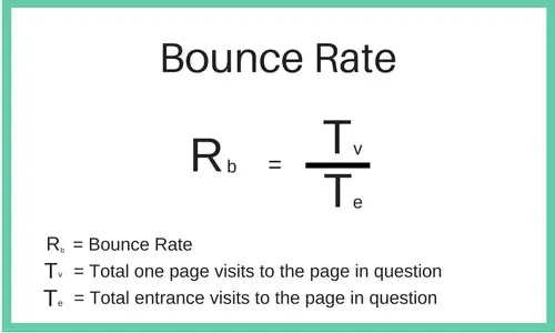 bounce rate 1 Formule Bounce rate