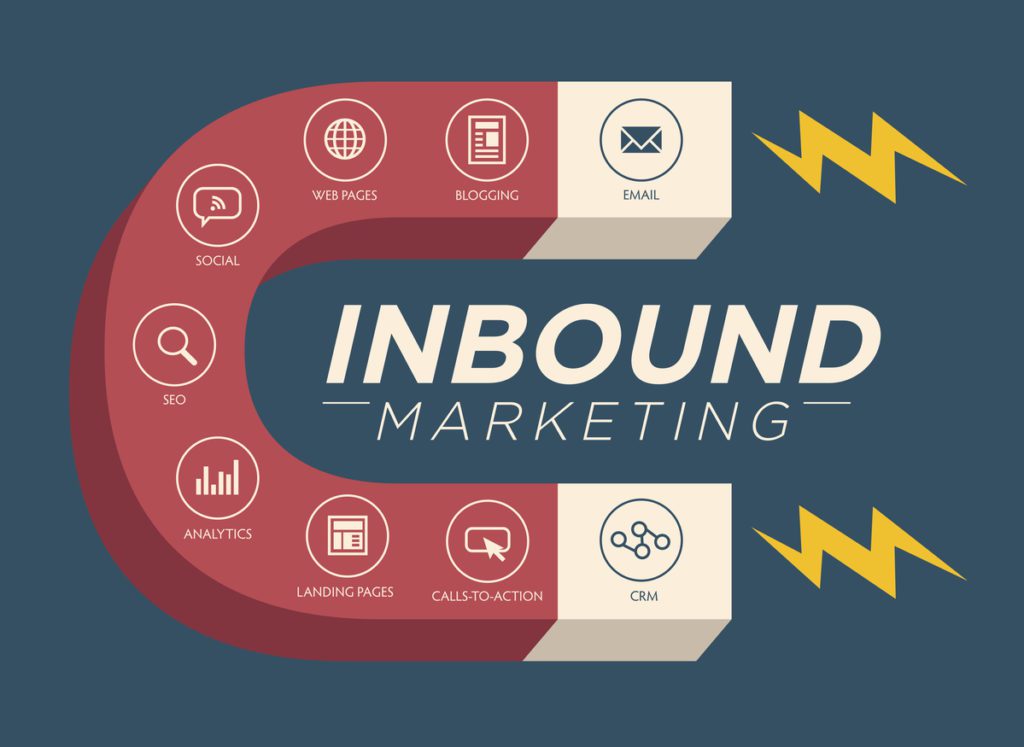 inbound marketing 201 1024x747 1 1 Inbond marketing - Magileads