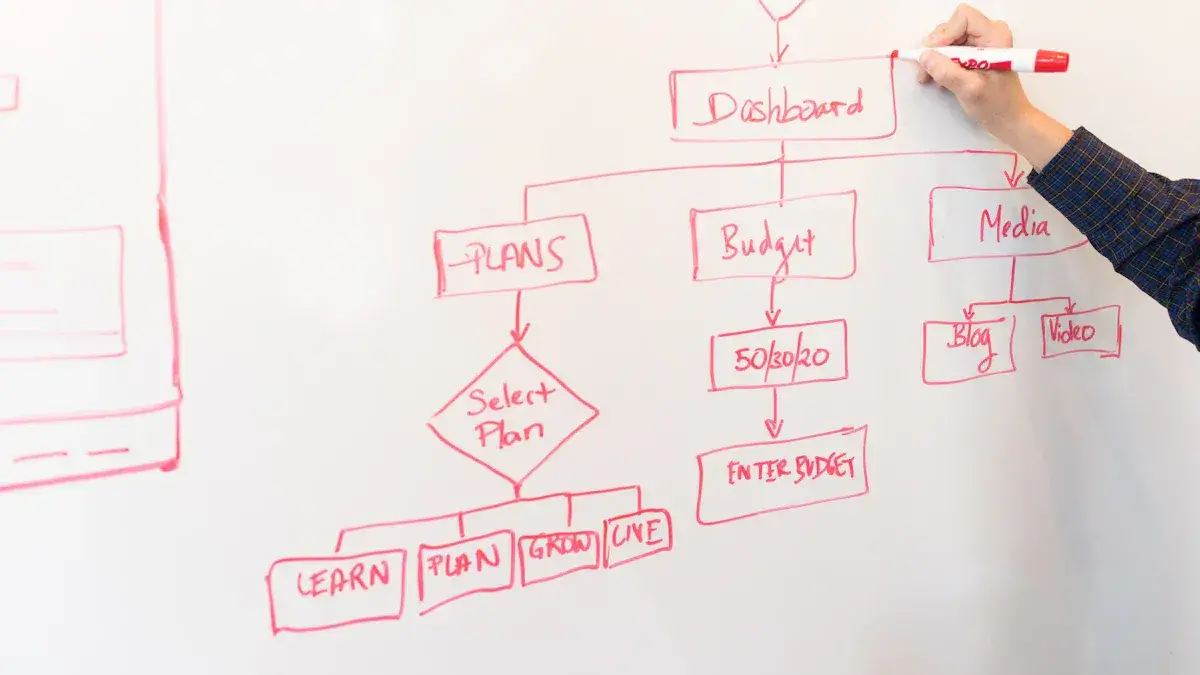 Les erreurs à éviter dans un business plan