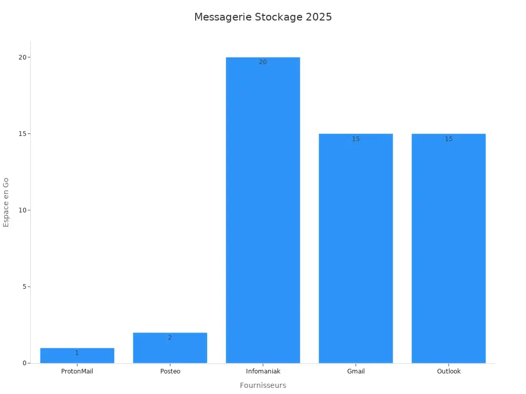 chart 1746518891785911577 Diagramme à barres comparatif de l' style=