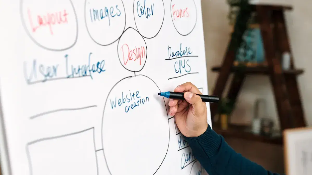 Les étapes essentielles pour rédiger un business plan parfait