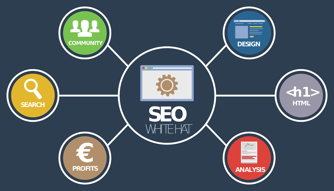 Étapes pour réaliser une analyse concurrentielle marketing