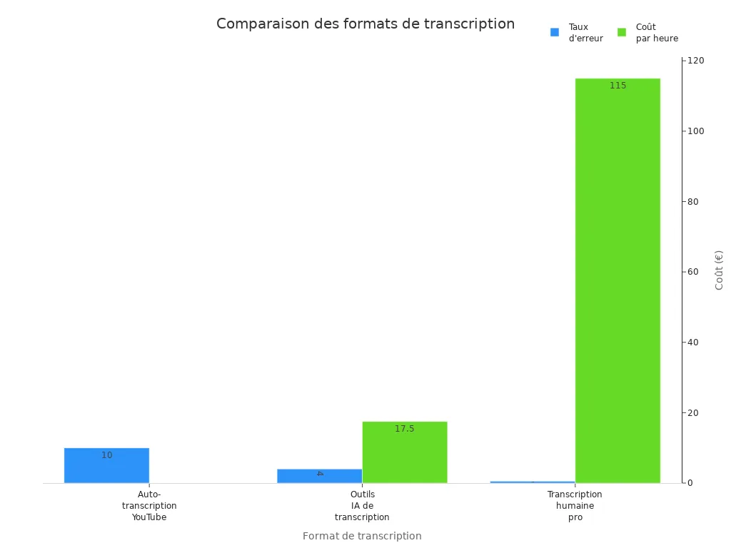 Graphique comparant taux d'                style=